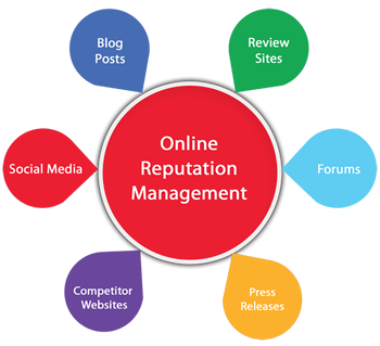 Online Reputation Management Moradabad